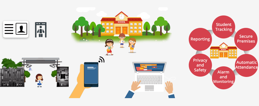 School Bus Tracking Solution